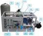 Seawater Desalination Reverse Osmosis Watermaker 1,500 GPD | 5,670 LPD